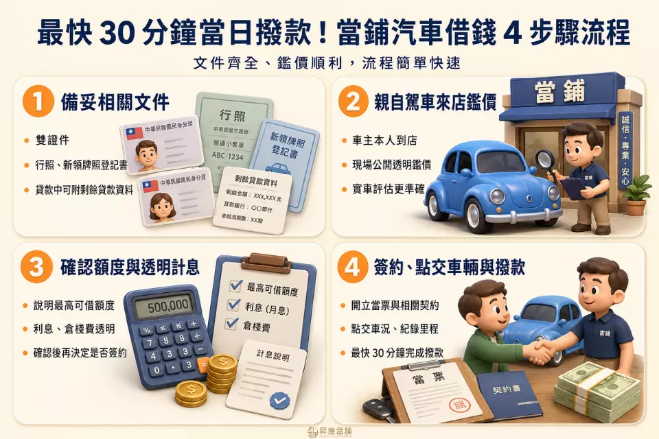 當鋪汽車借錢 4 步驟流程