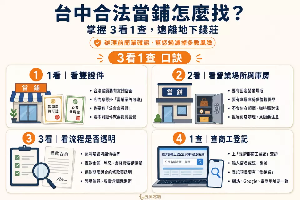 台中合法當鋪怎麼找？