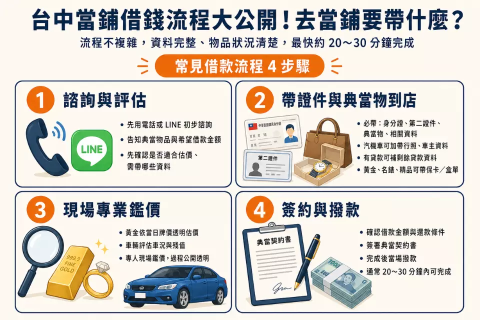 台中當鋪借錢流程大公開！去當鋪要帶什麼？