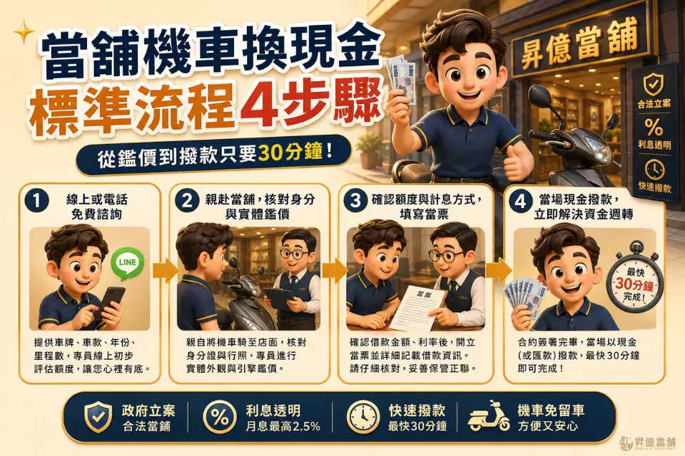 當舖機車借款流程4步驟