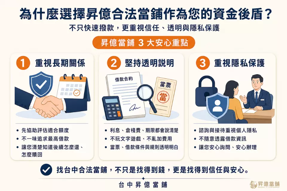 台中昇億當舖3大安心重點