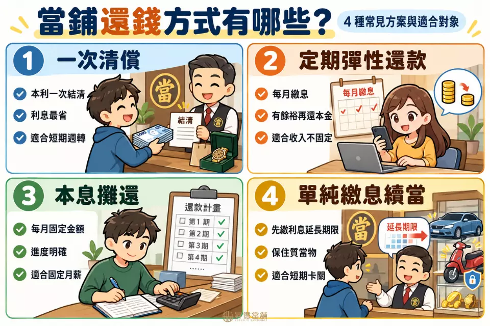 當鋪還錢方式有哪些?4 種常見方案與適合對象