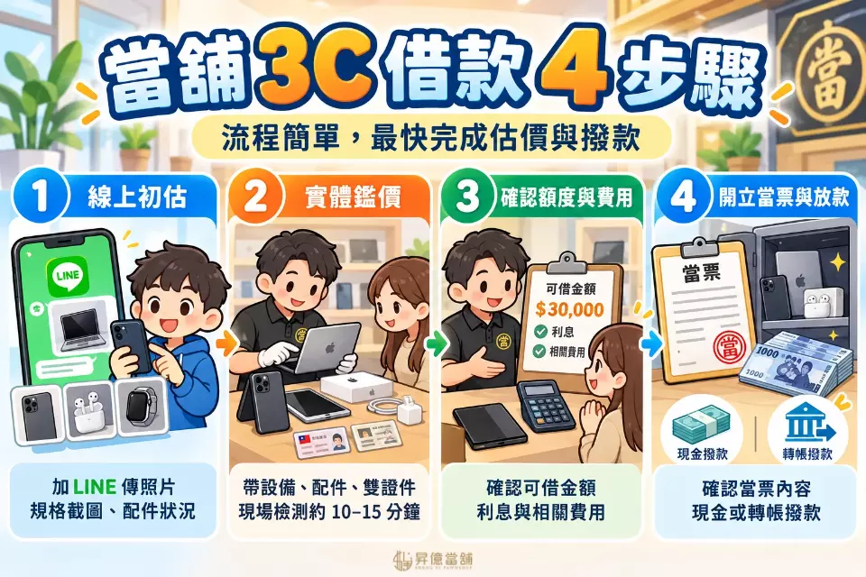 當舖3C典當借款4步驟
